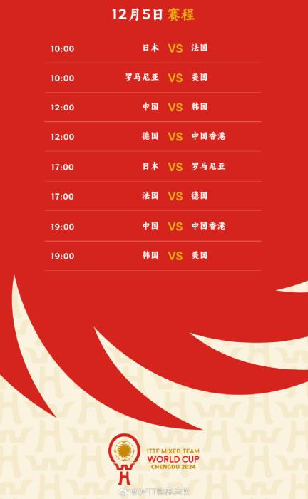 成都混合团体世界杯开幕：国乒今日对阵韩国队